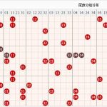 大乐透技巧之尾数轻松杀号-白嫖彩金网-白嫖论坛-白菜论坛