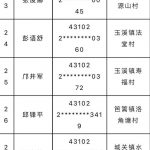 湖南省郴州市宜章县这些中国同胞,请6月30日前回国配合调查-白嫖彩金网-白嫖论坛-白菜论坛