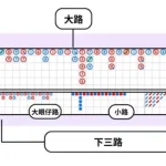 养成分析牌路习惯 三种类型锁定胜局-白嫖彩金网-白嫖论坛-白菜论坛