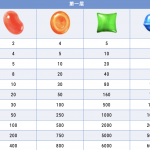 BB糖果派对电子游艺特色玩法说明-白嫖彩金网-白嫖论坛-白菜论坛